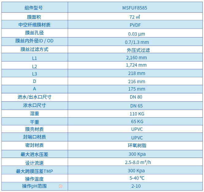 替代 Toray HFU 2020N 柱式超濾組件